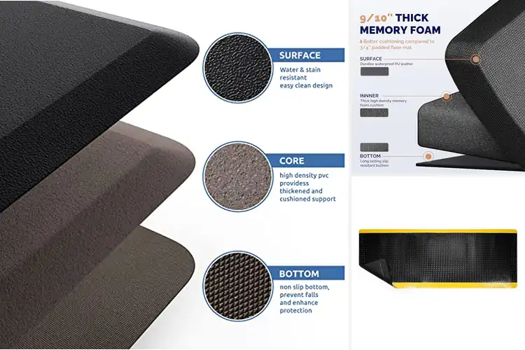 Detailed view of Best Anti Fatigue Mats
